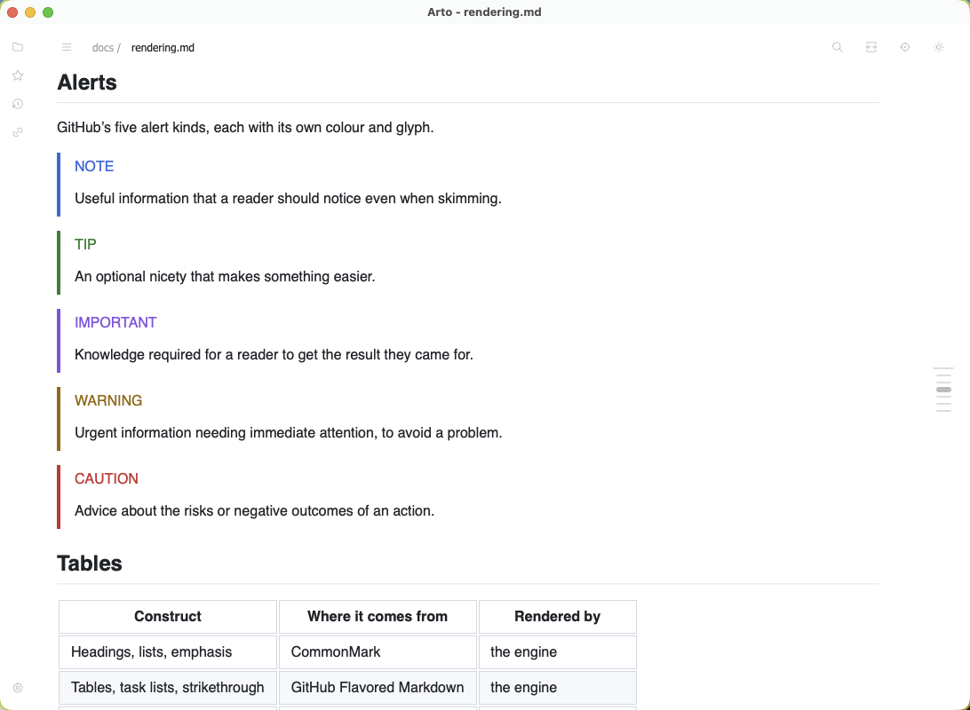 The five GitHub alert kinds rendered in Arto, and a table below them