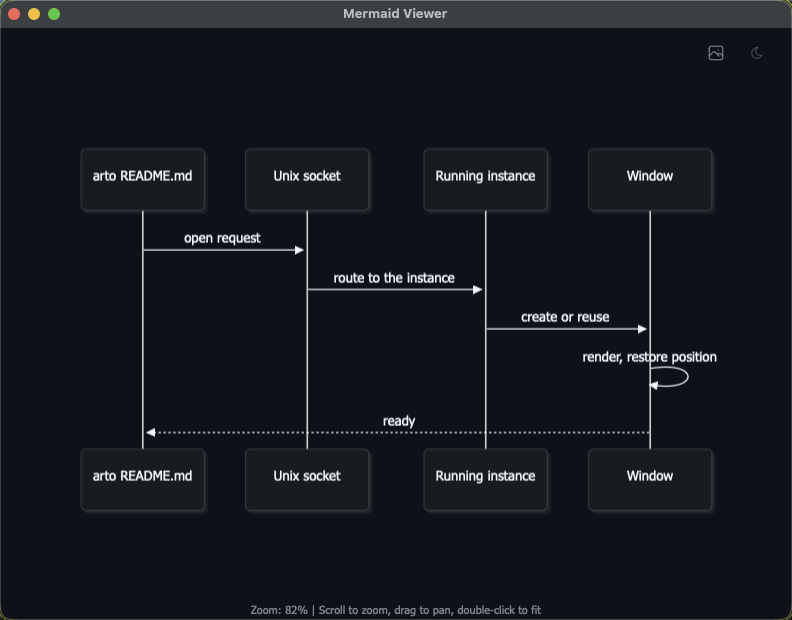 A Mermaid diagram open in its own viewer window