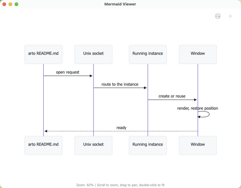 A Mermaid diagram open in its own viewer window