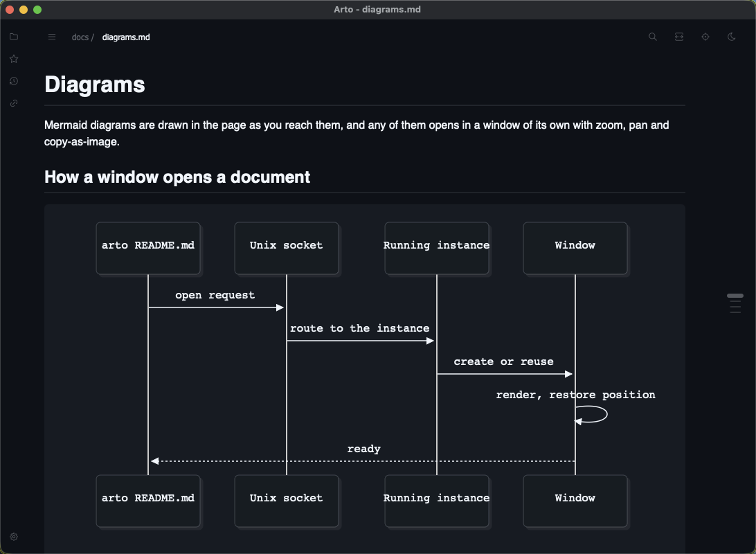 Mermaid diagrams rendered inline in a document