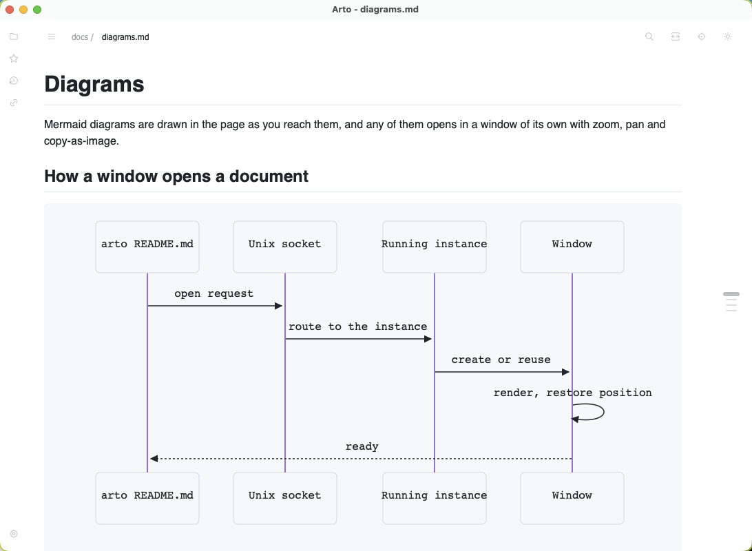 Mermaid diagrams rendered inline in a document