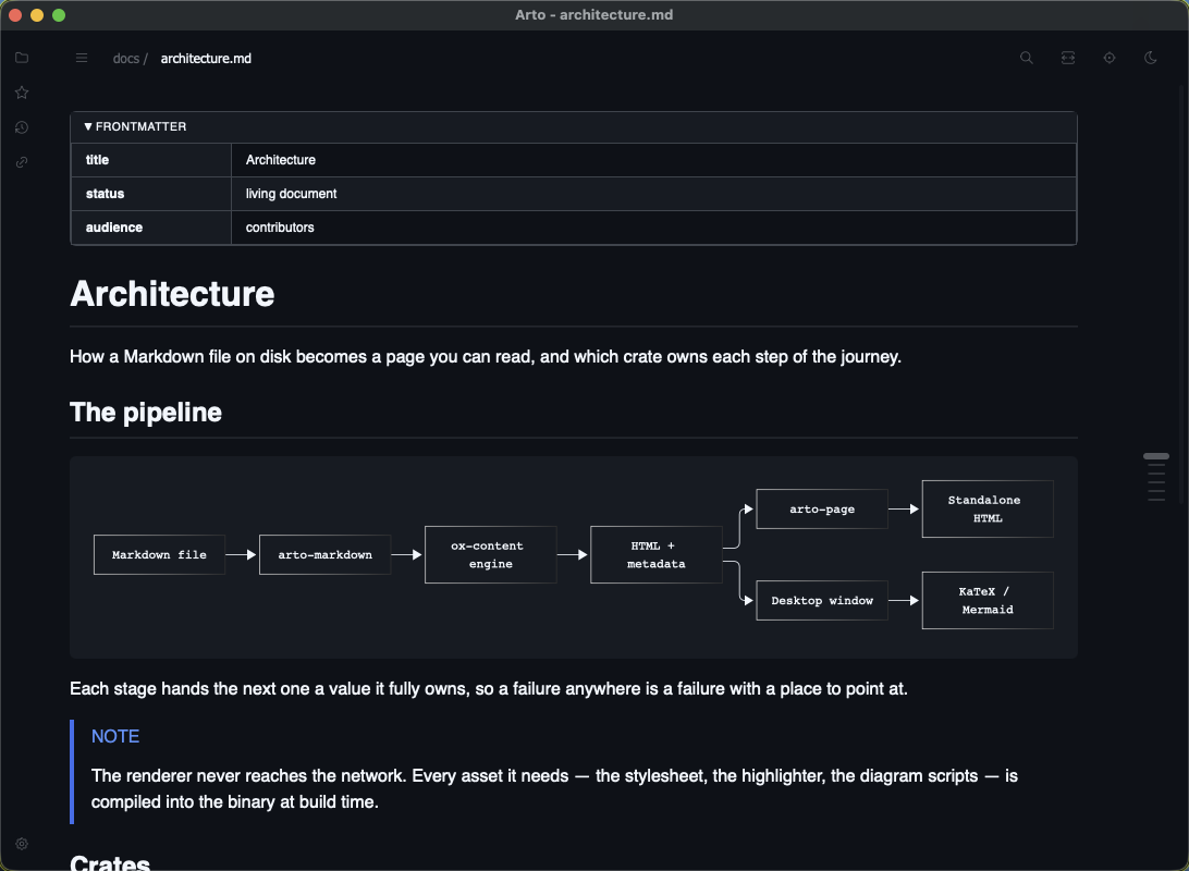 A document's YAML frontmatter opened into a two-column table above the title