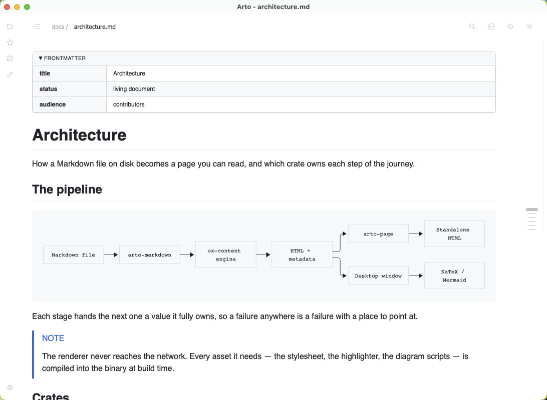 A document's YAML frontmatter opened into a two-column table above the title