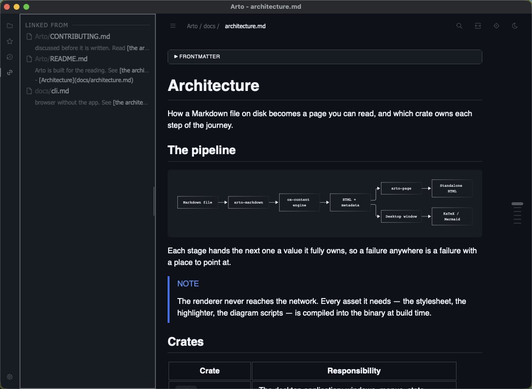 The panel's Links face, listing the documents that link to the one on screen with the line each link is on